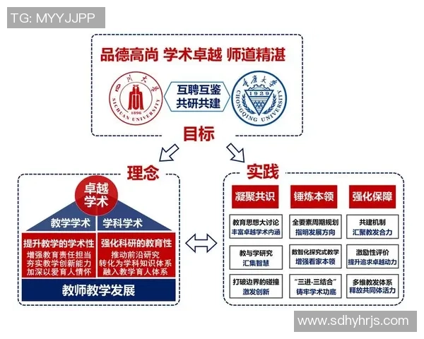 重庆大学与四川大学的学术竞争与校园文化对比探讨